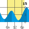 Alcatraz Island tide chart for Monday, May 15, 2023