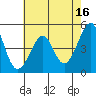 Alcatraz Island tide chart for Tuesday, May 16, 2023