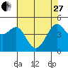 Alcatraz Island tide chart for Saturday, May 27, 2023