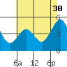 Alcatraz Island tide chart for Tuesday, May 30, 2023