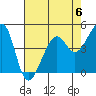 Alcatraz Island tide chart for Saturday, May 6, 2023