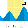 Alcatraz Island tide chart for Monday, June 12, 2023