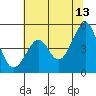 Alcatraz Island tide chart for Tuesday, June 13, 2023