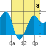 Alcatraz Island tide chart for Thursday, June 8, 2023