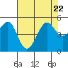 Alcatraz Island tide chart for Saturday, July 22, 2023