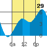 Alcatraz Island tide chart for Saturday, July 29, 2023