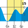 Alcatraz Island tide chart for Tuesday, August 15, 2023