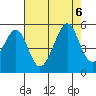 Alcatraz Island tide chart for Sunday, August 6, 2023