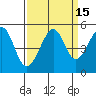 Alcatraz Island tide chart for Friday, September 15, 2023