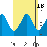 Alcatraz Island tide chart for Saturday, September 16, 2023