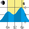 Alcatraz Island tide chart for Wednesday, September 6, 2023