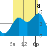 Alcatraz Island tide chart for Friday, September 8, 2023