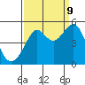 Alcatraz Island tide chart for Saturday, September 9, 2023