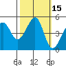 Alcatraz Island tide chart for Sunday, October 15, 2023