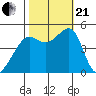 Alcatraz Island tide chart for Saturday, October 21, 2023