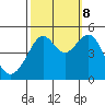 Alcatraz Island tide chart for Sunday, October 8, 2023