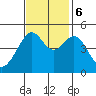 Alcatraz Island tide chart for Monday, November 6, 2023