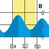 Alcatraz Island tide chart for Wednesday, November 8, 2023