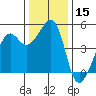 Alcatraz Island tide chart for Friday, December 15, 2023