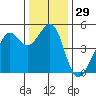 Alcatraz Island tide chart for Friday, December 29, 2023