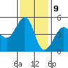 Alcatraz Island tide chart for Saturday, December 9, 2023