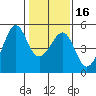 Alcatraz Island tide chart for Tuesday, January 16, 2024