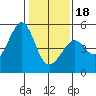 Alcatraz Island tide chart for Thursday, January 18, 2024