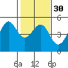 Alcatraz Island tide chart for Tuesday, January 30, 2024