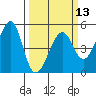 Alcatraz Island tide chart for Wednesday, March 13, 2024