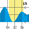 Alcatraz Island tide chart for Friday, March 15, 2024