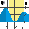 Alcatraz Island tide chart for Saturday, March 16, 2024