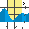 Alcatraz Island tide chart for Saturday, March 2, 2024