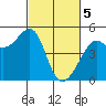Alcatraz Island tide chart for Tuesday, March 5, 2024