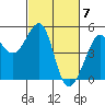 Alcatraz Island tide chart for Thursday, March 7, 2024
