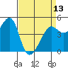 Alcatraz Island tide chart for Saturday, April 13, 2024