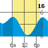 Alcatraz Island tide chart for Tuesday, April 16, 2024