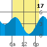 Alcatraz Island tide chart for Wednesday, April 17, 2024