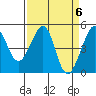 Alcatraz Island tide chart for Saturday, April 6, 2024