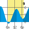 Alcatraz Island tide chart for Tuesday, April 9, 2024