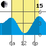 Alcatraz Island tide chart for Wednesday, May 15, 2024