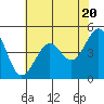 Alcatraz Island tide chart for Monday, May 20, 2024