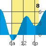 Alcatraz Island tide chart for Wednesday, May 8, 2024