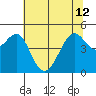 Alcatraz Island tide chart for Wednesday, June 12, 2024