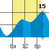 Alcatraz Island tide chart for Thursday, August 15, 2024
