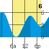 Alcatraz Island tide chart for Tuesday, August 6, 2024