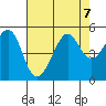 Alcatraz Island tide chart for Wednesday, August 7, 2024