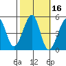 Alcatraz Island tide chart for Wednesday, October 16, 2024
