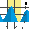 Alcatraz Island tide chart for Wednesday, November 13, 2024