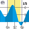 Alcatraz Island tide chart for Friday, November 15, 2024