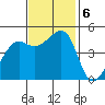 Alcatraz Island tide chart for Wednesday, November 6, 2024